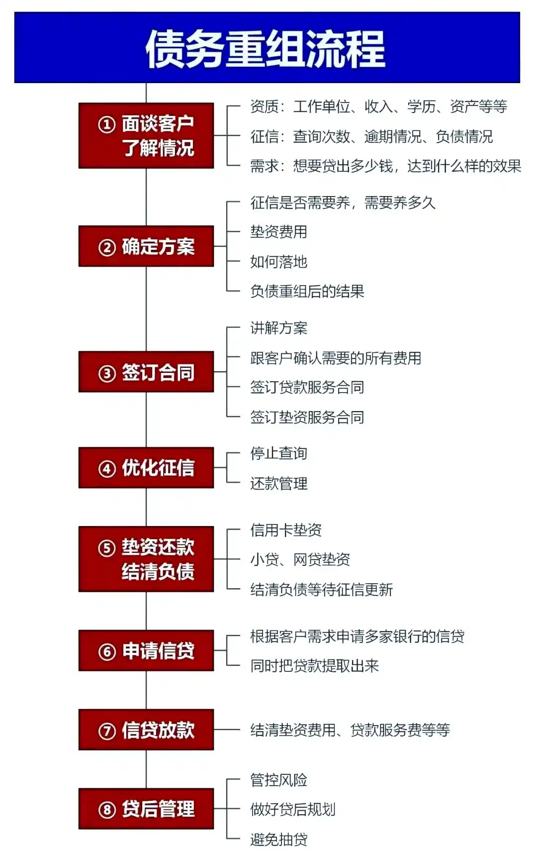 在阳明，中小企业也可以债务重组吗？
